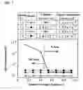 Fig. 08 - Method for manufacturing silicon single crystal, and silicon wafer
