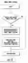 Fig. 17 - Inductive ignition control system