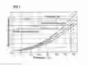 Fig. 02 - Fuel injection system and method for determining the feed pressure of a fuel pump