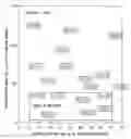 Fig. 01 - Ferritic stainless steel sheet excellent in formability and method for production thereof