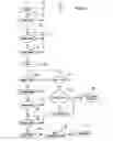 Fig. 05 - Method of operating a combustion -powered tool