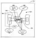 Fig. 01 - Dual axle electric motor drive and method of use