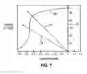 Fig. 08 - Residual magnetic devices and methods