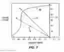 Fig. 08 - Residual magnetic devices and methods