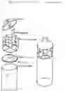 Fig. 03 - Multimix bottle