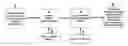 Fig. 01 - Water treatment