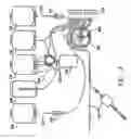 Fig. 04 - Centrifuge for blood processing systems
