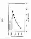 Fig. 07 - Method for generating plasma method for cleaning and method for treating substrate