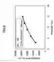 Fig. 08 - Method for generating plasma method for cleaning and method for treating substrate