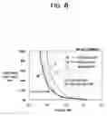 Fig. 09 - Laser drive device, laser light emitting device and laser driving method