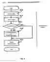 Fig. 07 - Label application device