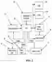 Fig. 05 - Smartcard power management