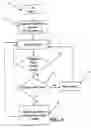 Fig. 07 - Smartcard power management