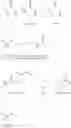 Fig. 14 - Ophthalmic devices comprising photochromic materials with reactive substituents