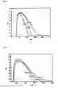 Fig. 02 - Powder for isolating infrared rays, and isolating solution and goods using the same