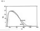 Fig. 03 - Powder for isolating infrared rays, and isolating solution and goods using the same