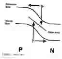 Fig. 02 - Use of deep-level transitions in semiconductor devices