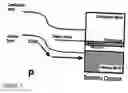 Fig. 04 - Use of deep-level transitions in semiconductor devices