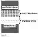 Fig. 12 - Use of deep-level transitions in semiconductor devices
