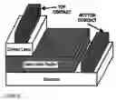Fig. 17 - Use of deep-level transitions in semiconductor devices