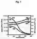 Fig. 05 - GaN-based high electron mobility transistor and method for making the same