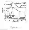 Fig. 03 - Transistor device and method