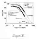 Fig. 06 - Transistor device and method