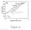 Fig. 07 - Transistor device and method