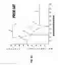 Fig. 22 - Power semiconductor device and method therefor