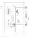 Fig. 07 - Methods of forming stress enhanced PMOS structures