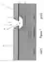 Fig. 08 - Structure and method of three dimensional hybrid orientation technology