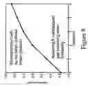 Fig. 09 - Collapsing zipper varactor with inter-digit actuation electrodes for tunable filters
