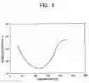 Fig. 03 - Method of manufacturing stack-type semiconductor device and method of manufacturing stack-type electronic component