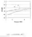 Fig. 04 - Via connection structure with a compensative area on the reference plane