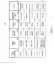 Fig. 12 - METHOD AND APPARATUS FOR ENABLING A PLAYER TO SELECT FEATURES ON A GAMING DEVICE