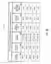 Fig. 15 - METHOD AND APPARATUS FOR ENABLING A PLAYER TO SELECT FEATURES ON A GAMING DEVICE