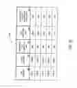 Fig. 16 - METHOD AND APPARATUS FOR ENABLING A PLAYER TO SELECT FEATURES ON A GAMING DEVICE