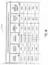 Fig. 15 - METHOD AND APPARATUS FOR ENABLING A PLAYER TO SELECT FEATURES ON A GAMING DEVICE
