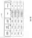 Fig. 17 - METHOD AND APPARATUS FOR ENABLING A PLAYER TO SELECT FEATURES ON A GAMING DEVICE
