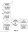 Fig. 03 - Method of conducting a card game with tiebreaker