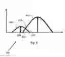 Fig. 06 - Weight based occupant classification system