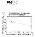 Fig. 08 - Plasma display panel