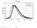 Fig. 02 - Silicon-contained anthracene compound for organic electroluminescent device