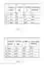 Fig. 11 - Inductively-coupled plasma etch apparatus and feedback control method thereof