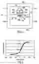 Fig. 03 - Device for sensing RF field
