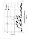 Fig. 15 - Methods for manufacturing a thin film magnetic sensor