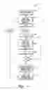 Fig. 14 - Method of increasing reliability of packaged semiconductor integrated circuit dice