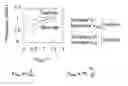 Fig. 01 - Method and apparatus to adjust die frequency