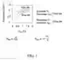 Fig. 02 - Method and apparatus to adjust die frequency