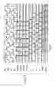 Fig. 18 - Data input/output circuit included in semiconductor memory device